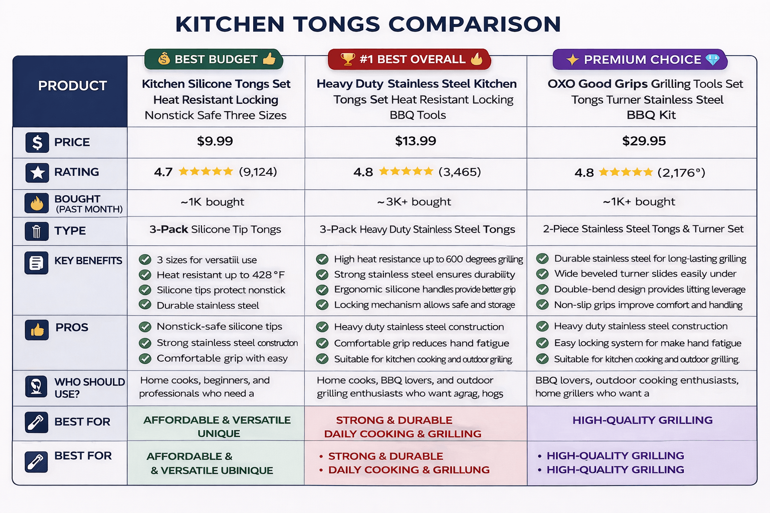 Kitchen Tongs Comparison – Locking Mechanism and Grip Performance